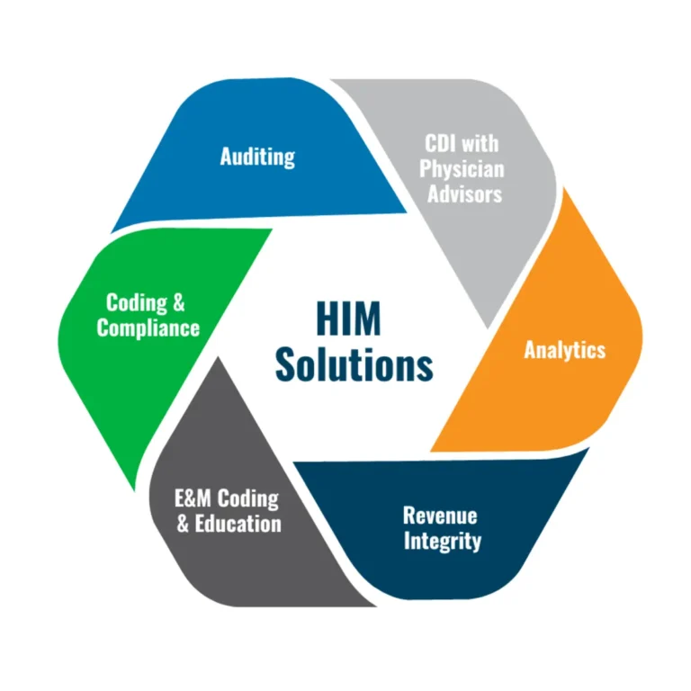 Why Health Information Management Matters: Importance, 5 Best Benefits, and Future Scope